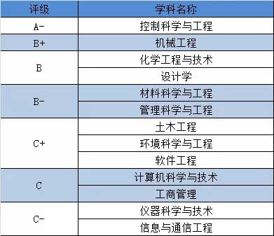 评级.jpg 评级.jpg