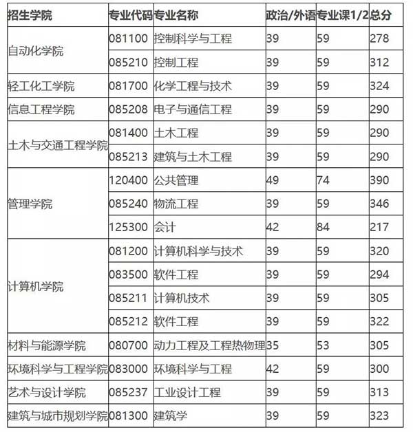 自划线数据.jpg 自划线数据.jpg