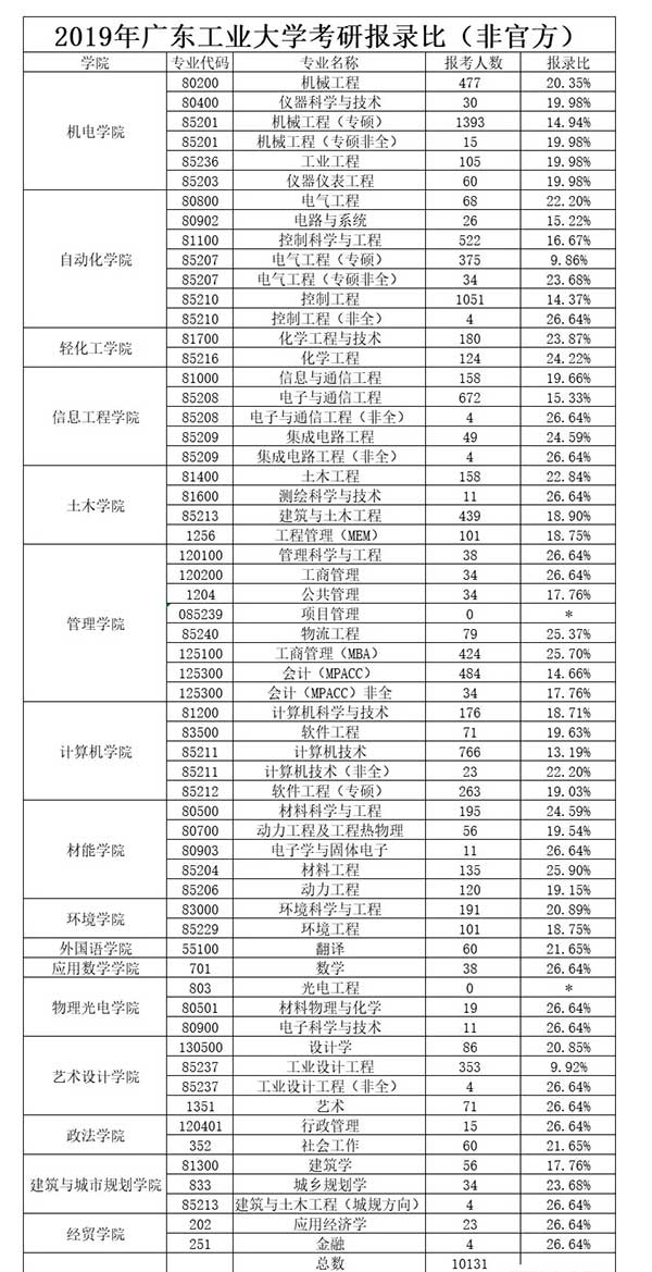 报录比.jpg 报录比.jpg