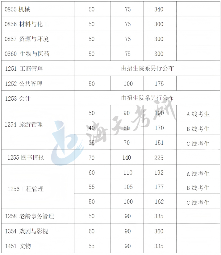 复旦大学2.png 复旦大学2.png
