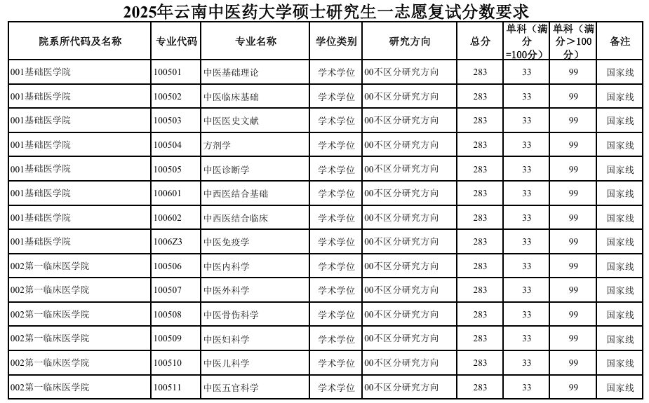 云南中医药大学.png 云南中医药大学.png